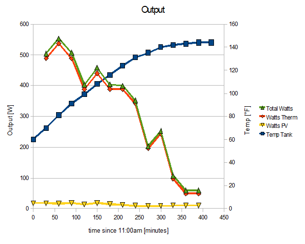 Output Graph